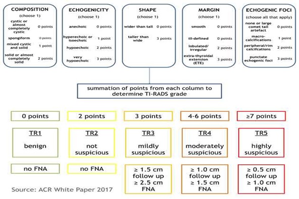 ACR Characterization chart